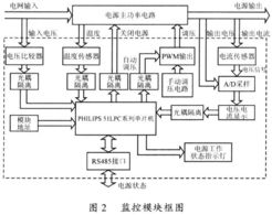 賦能未來 便于集成的智能化電源模塊監(jiān)控系統(tǒng)