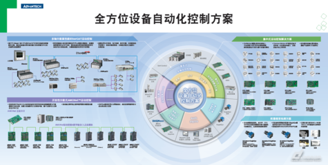 2015首屆中國智能裝備產(chǎn)業(yè)博覽會 研華設備自動化邀您共探智能控制新未來
